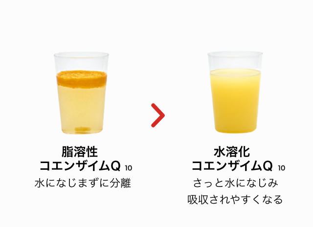脂溶性コエンザイムQ10 水になじまずに分離　> 水溶化コエンザイムQ10　さっと水になじむ