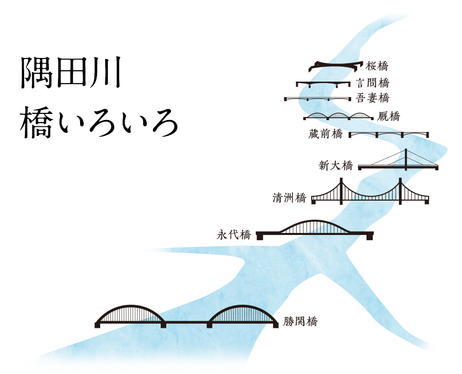隅田川 橋いろいろ