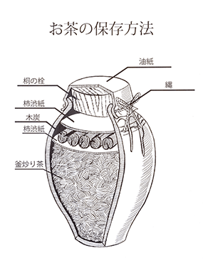 茶葉の保存や運搬用に作られた茶壺の内部